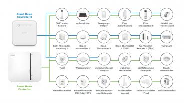 Bosch Smart Home Controller Zentrale II